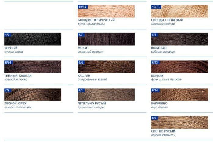 Топ 17 лучших красок для волос - рейтинг брендов, плюсы и минусы красок